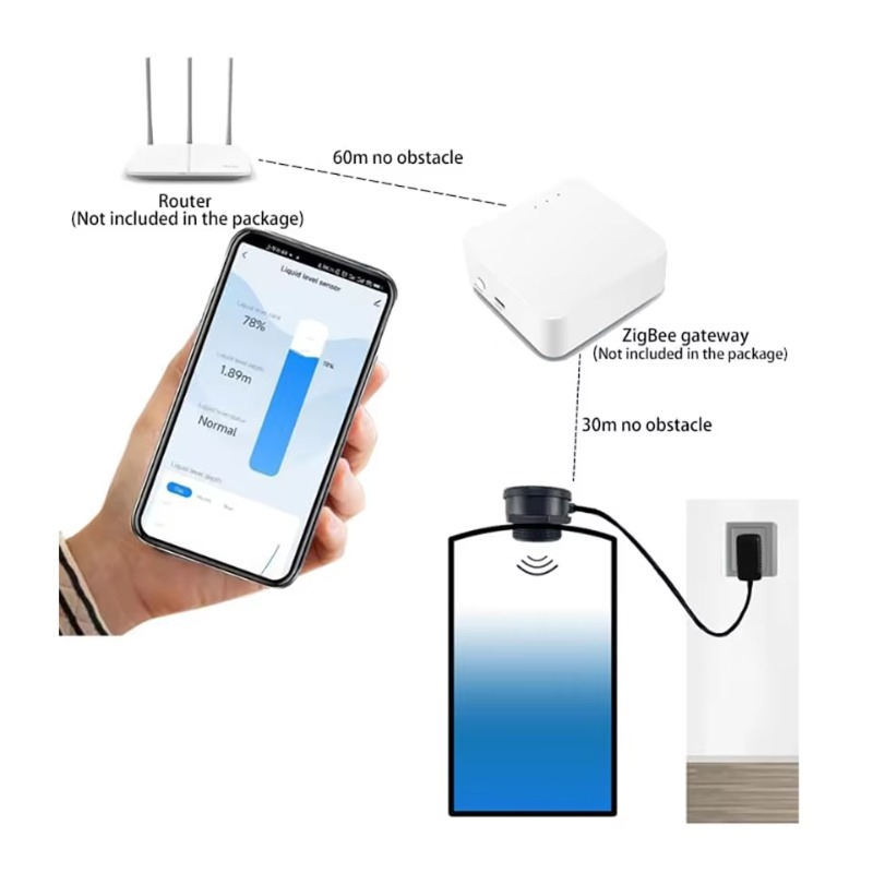 Smart WiFi/Zigbee Ultrasonic L - огляд і ціна Tuya Smart