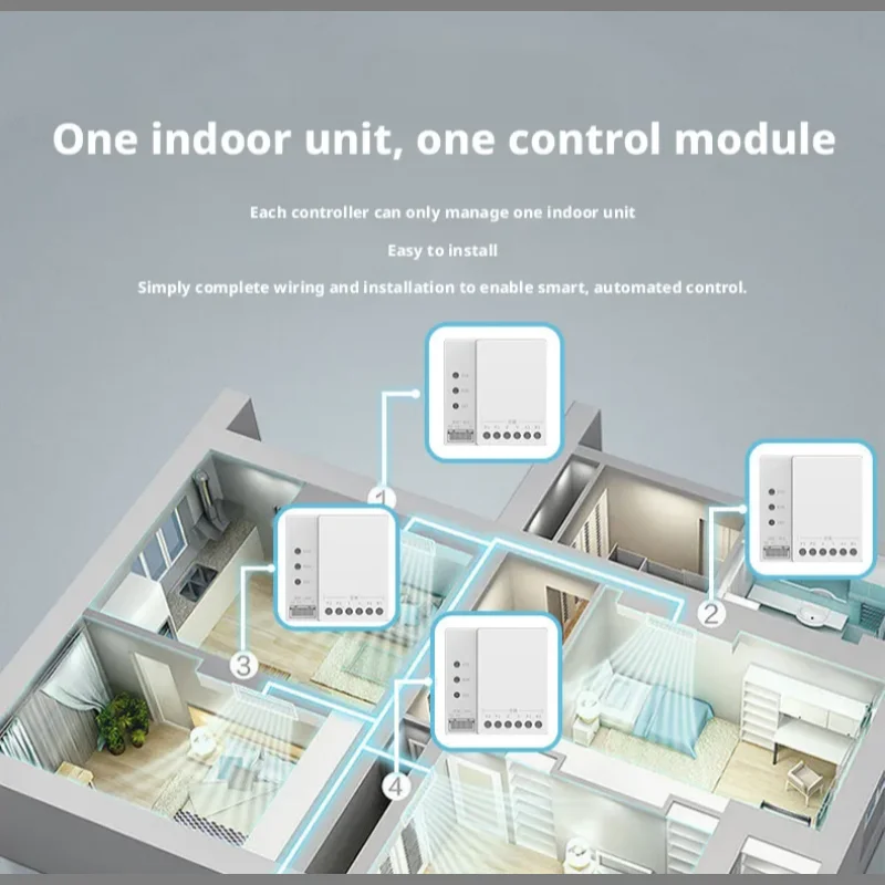 Tuya Smart Home Zigbee Fluorid - огляд і ціна Tuya Smart