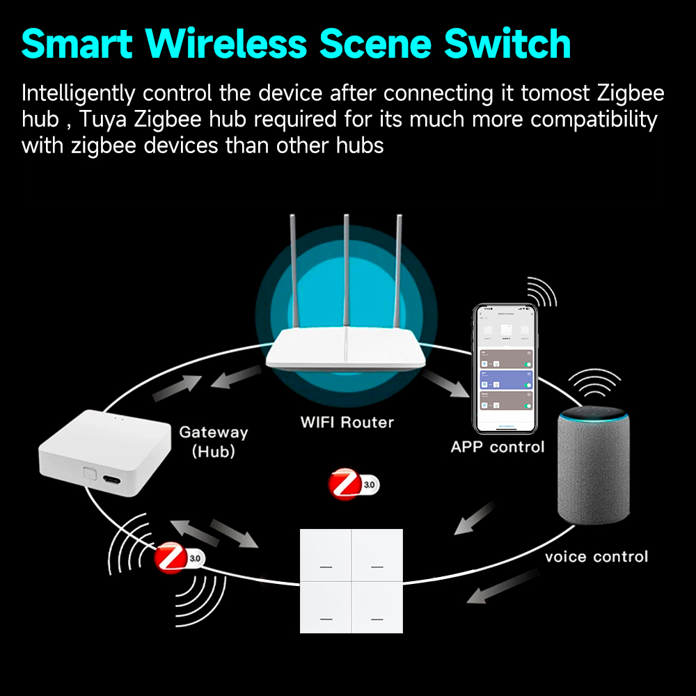 Tuya ZigBee 3.0 Smart Scene Sw - огляд і ціна Sonoff Basic
