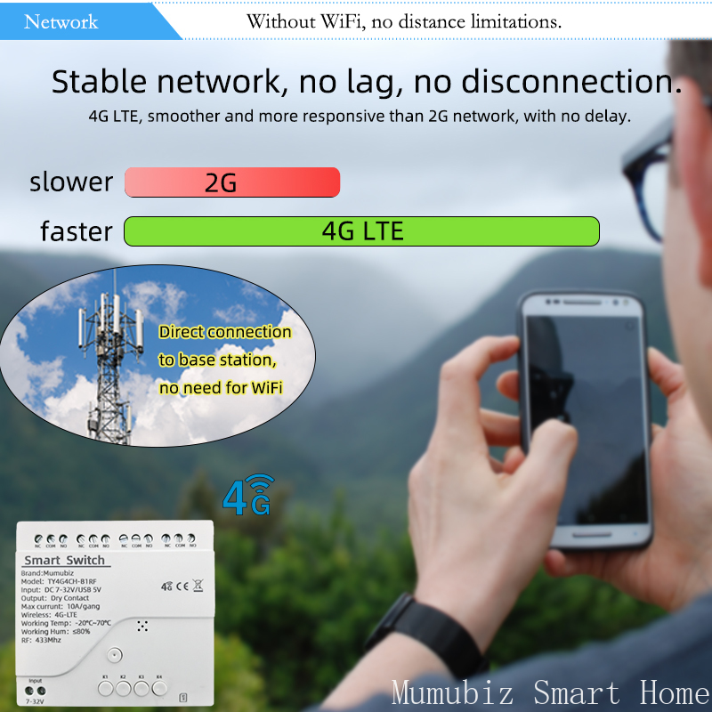 Tuya Smart 4G LTE Switch 12V/2 - огляд і ціна Tuya 4 Channel