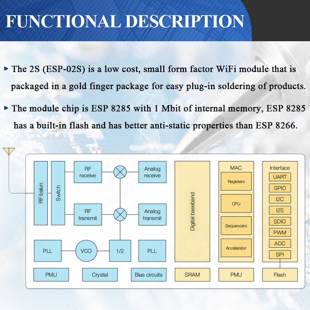 ESP-02S Serial Wireless 2.4G W - огляд і ціна Smart Home Module Iot